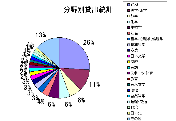 ChartObject ����13�N�x����ʑݏo����